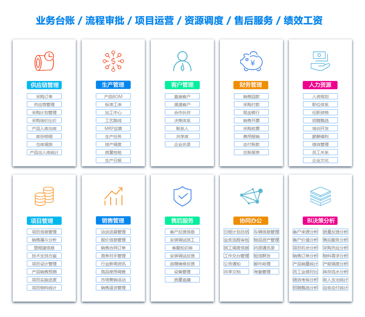 阿勒泰产品管理系统
